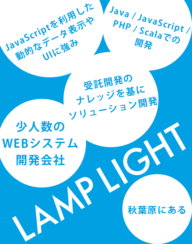 lamplight